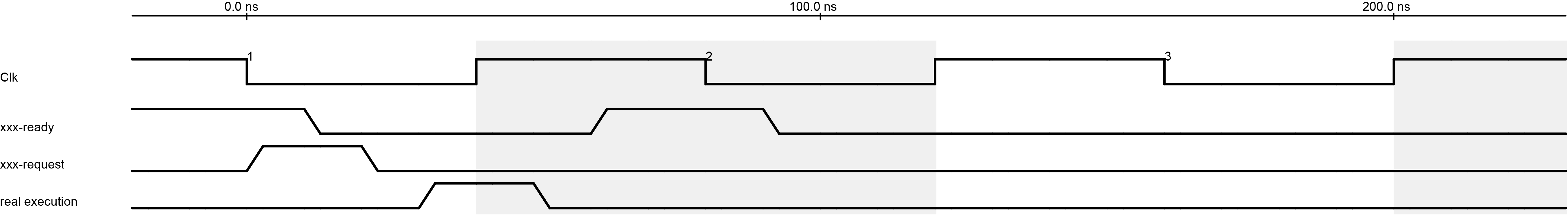 Functionality Execution Steps