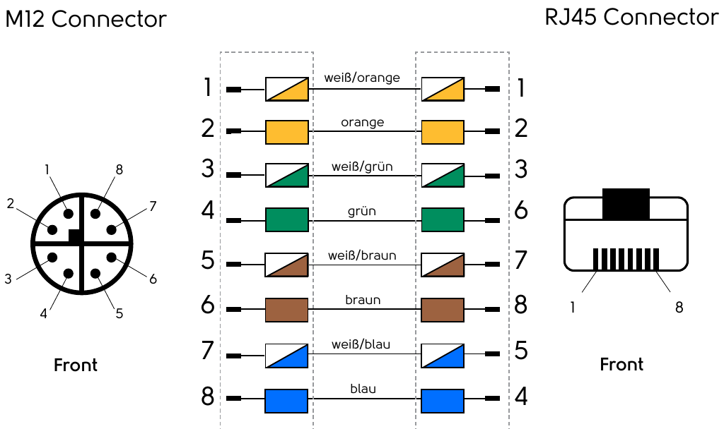 M12 rj45 wiring (fig 05)