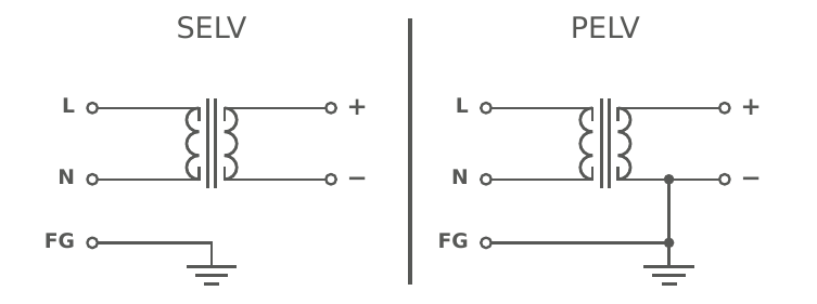 Fig selv pelv comparison